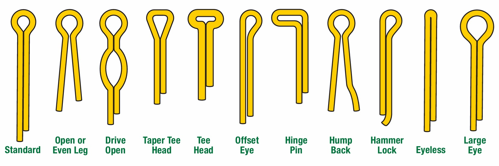 Split Cotter Pins Shapes